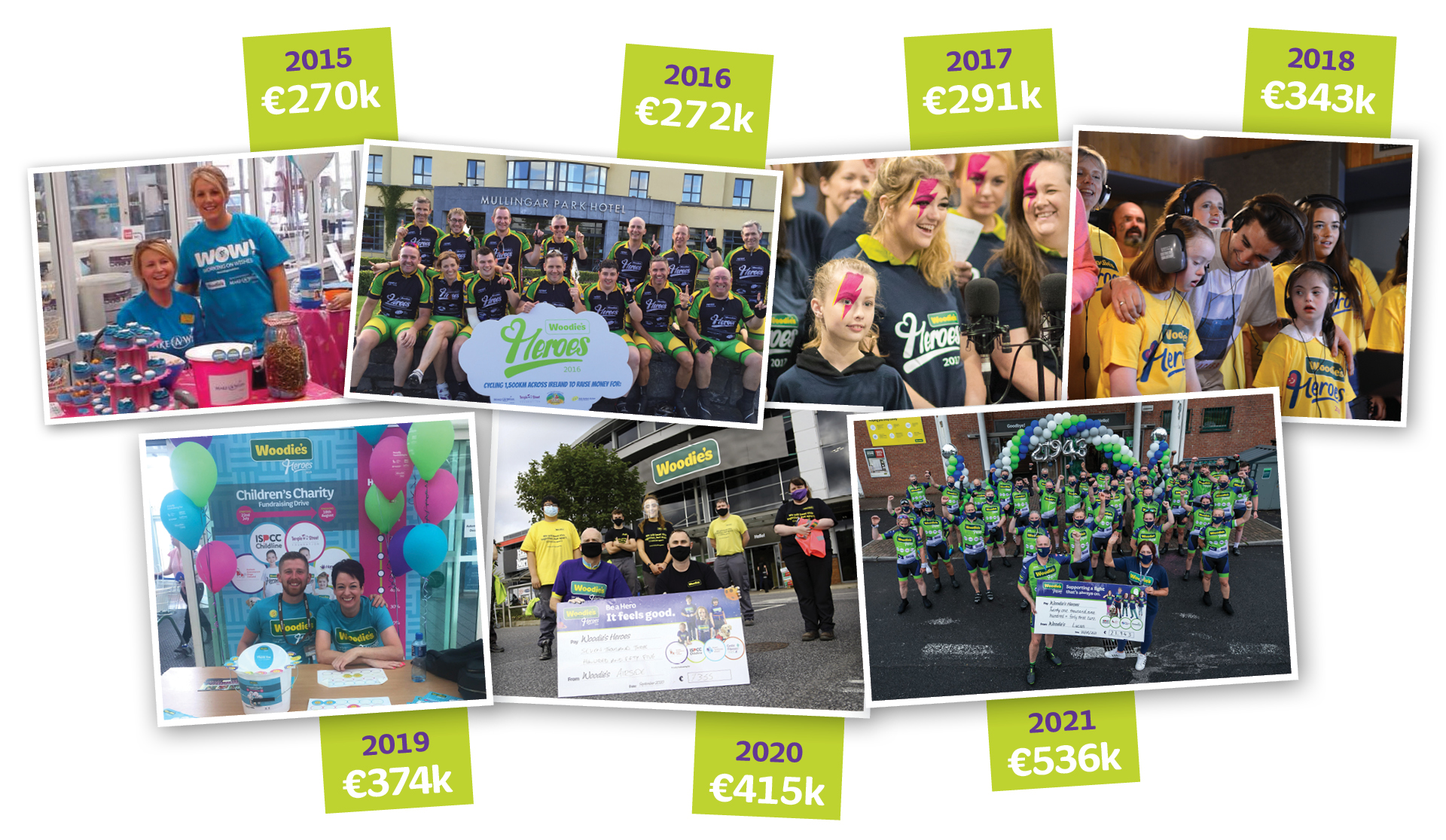 On display: Pictures of our colleagues and supporters celebrating the money we have raised over the years: 2015: 270,000 2016; 272,000 2017; 291,000 2018; 343,000 2019; 374,000 2020; 415,000 2021; 536,000